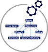 See detail page for ER Diagrams for QuickBase